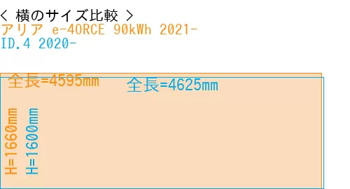 #アリア e-4ORCE 90kWh 2021- + ID.4 2020-